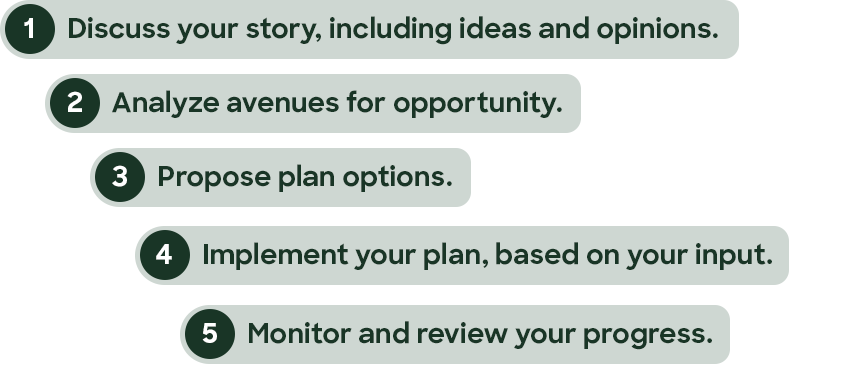 a numbered list proposes pathways for an associate to meet a customers financial goals